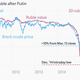 Image for article titled Putin’s disappearance is worrying, no matter when—or if—he resurfaces